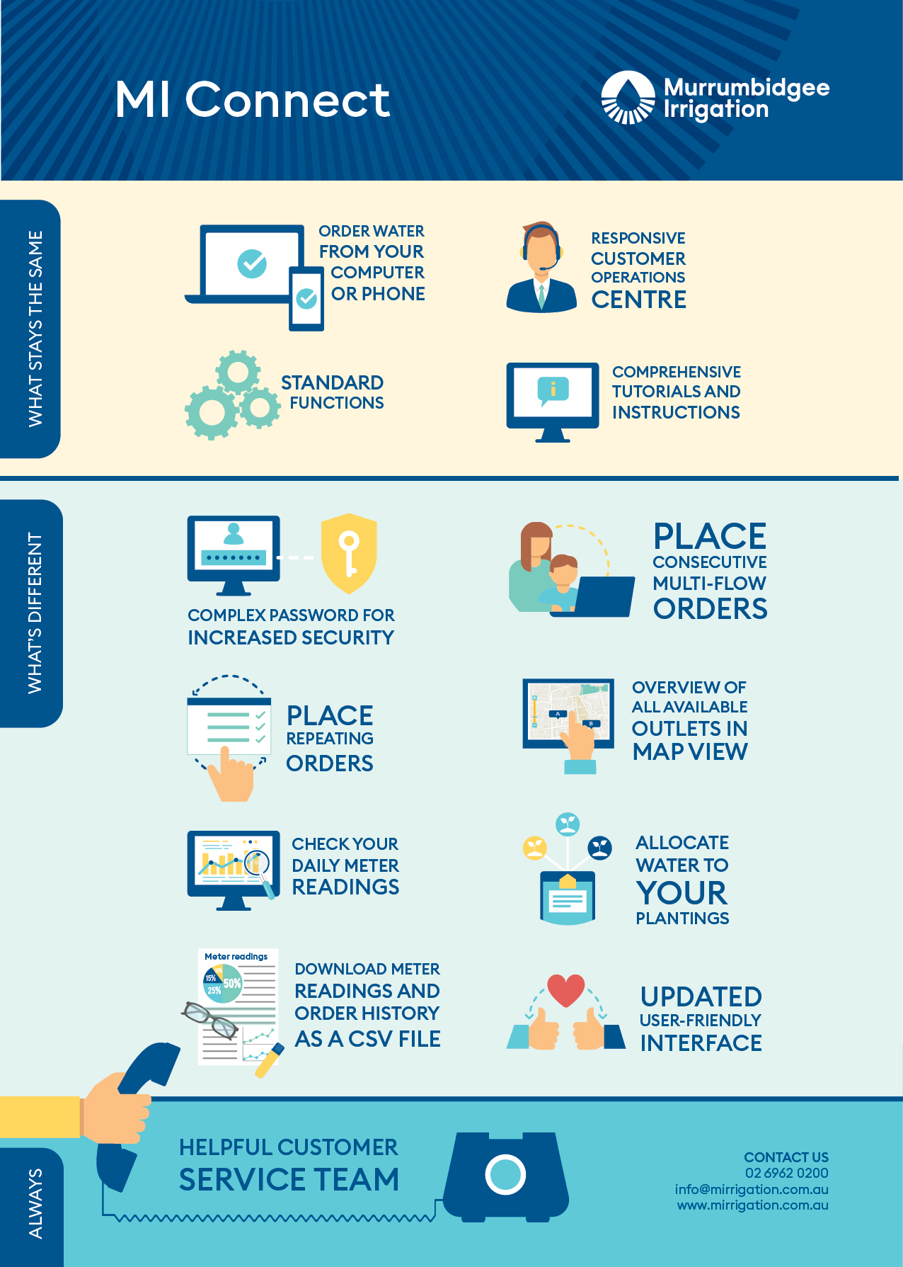 MI Connect infographic_A4_WEB